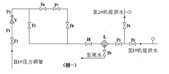 明珠水電站減壓閥的出口壓力故障分析及解決——技術供水輔機系統分析