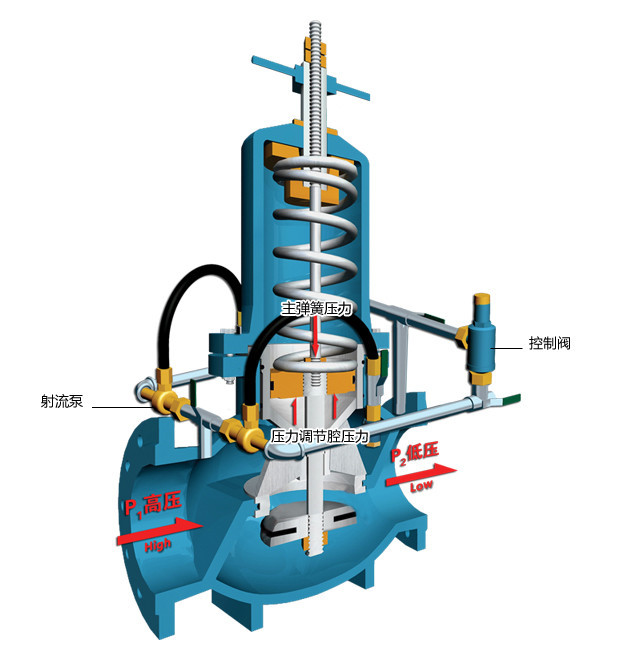 水力減壓閥工作原理圖