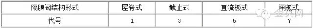 隔膜閥結構形式