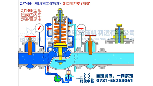 出口壓力安全鎖定工作原理